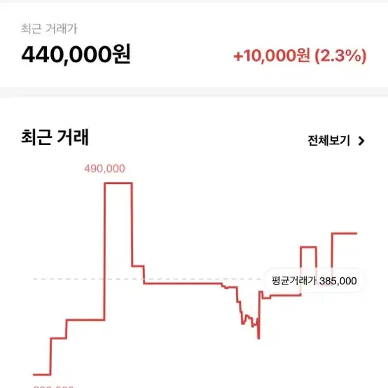 뉴발란스 M992gr (220) 중고