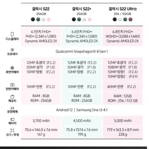 s22 울트라 사전예약 혜택 가능  미개봉 자급제 8대