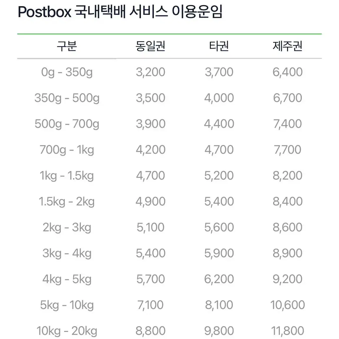 빅토리아시크릿 장지갑 레오파드+미니쇼핑백