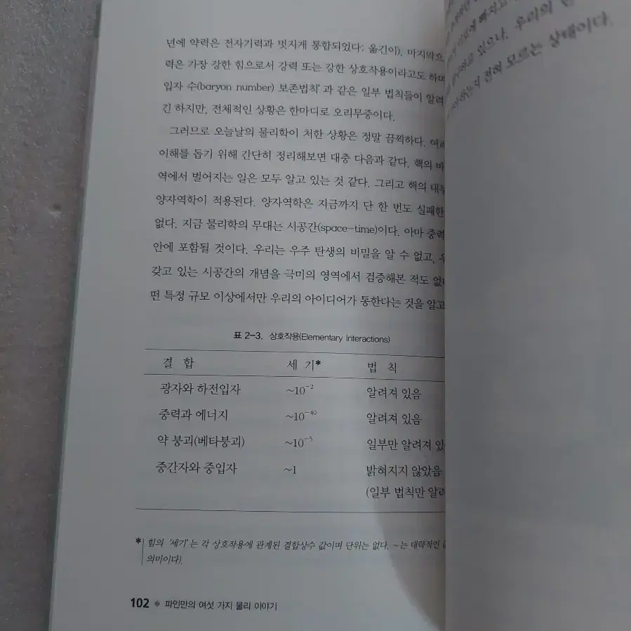 파인만의 여섯가지 물리 이야기