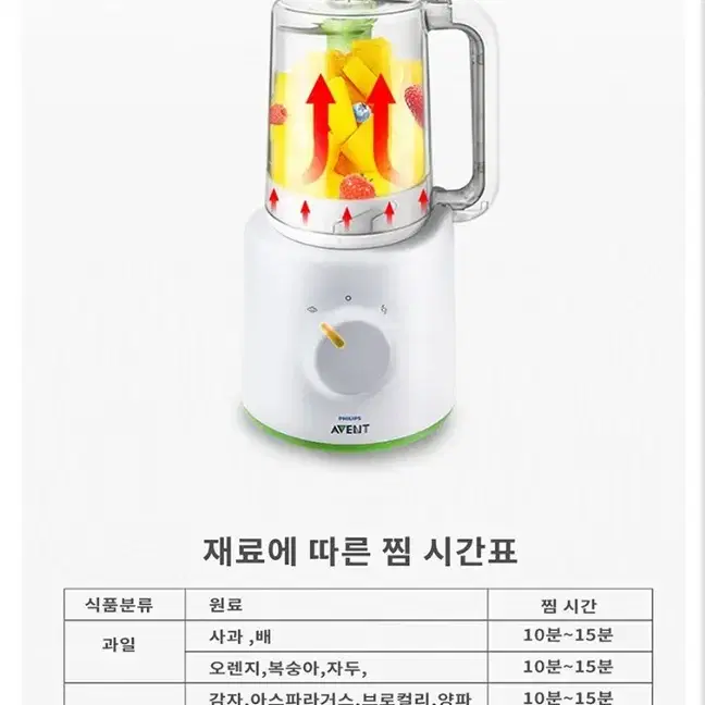 필립스 아벤트 믹서기 2021년구입 상태최상