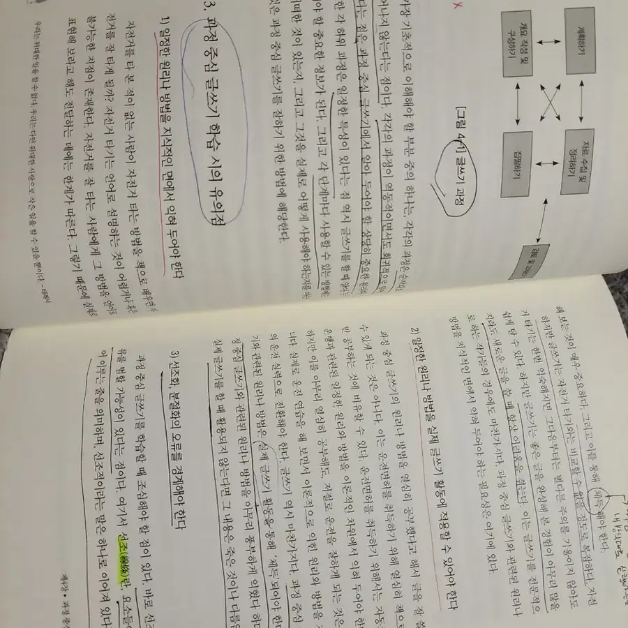 글쓰기의 이해와 실제