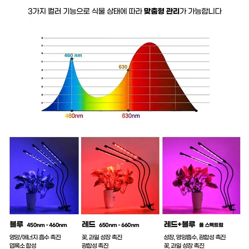 (새상품) 식물성장 재테크 식물조명 성장 생장 LED