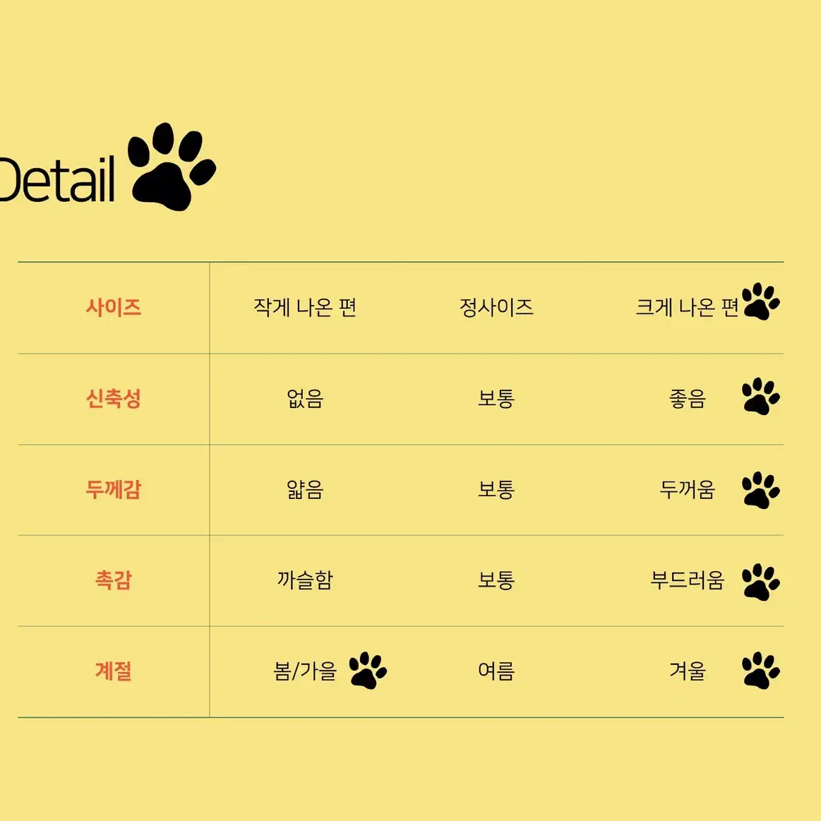 새제품) 강아지옷 겨울옷 특가 기모불스조끼 폐업정리 최저가