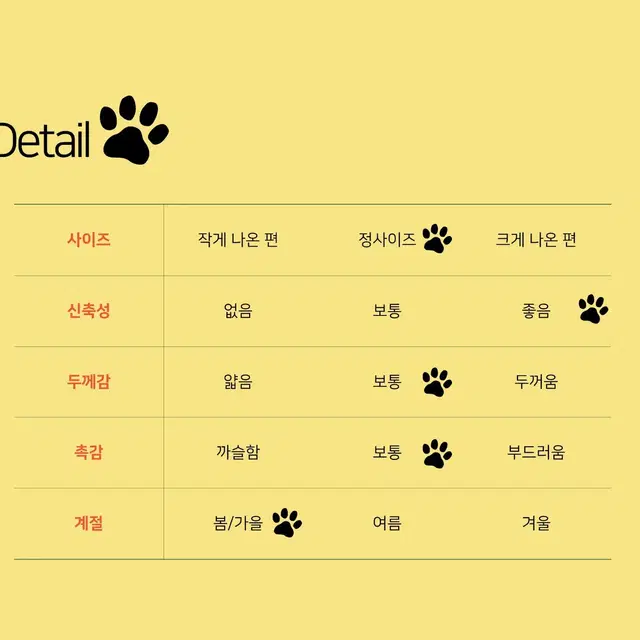 새제품) 강아지옷 곰돌이올인원 폐업정리 최저가