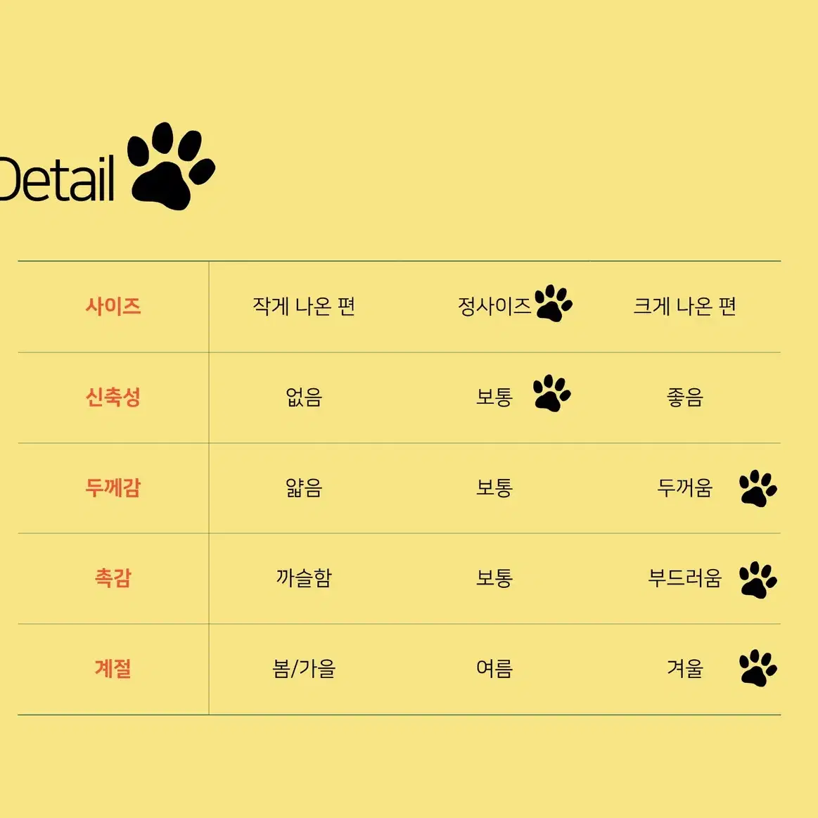 새제품) 강아지겨울옷 특가 기모오리니트 폐업정리 최저가