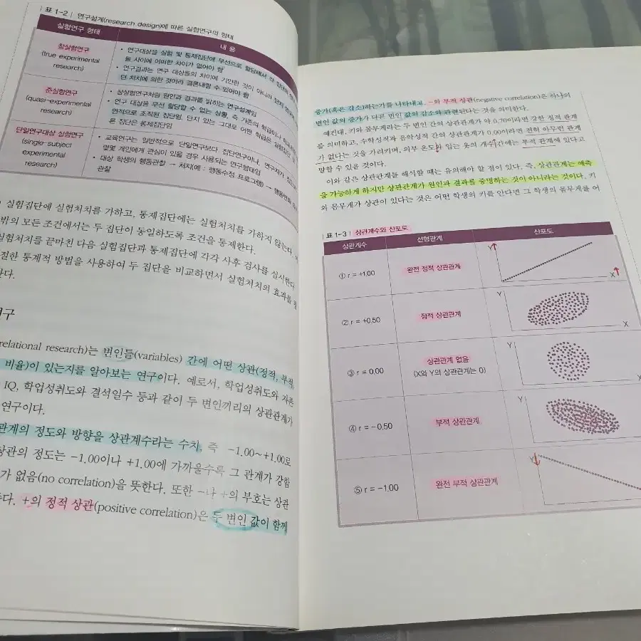 교육심리학 (교문사)