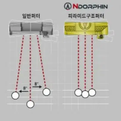 엔돌핀 수제 금장퍼터