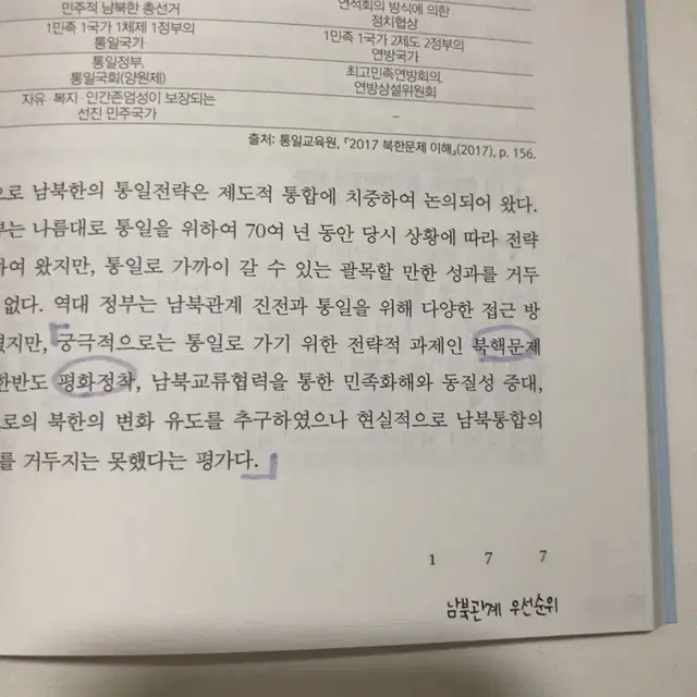 통일과 평화 그리고 북한