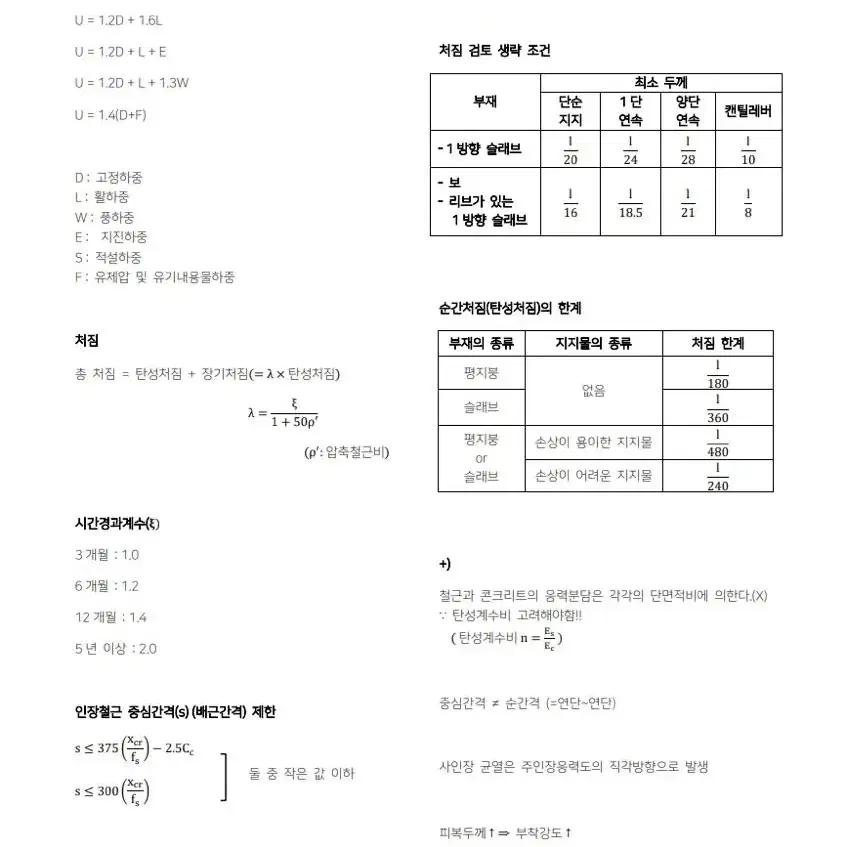 [eBook] 건축기사 필기시험 대비 기출 위주 정리본 요점정리 pdf