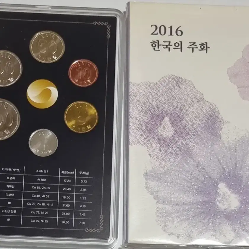 한국은행 2016년도 민트세트