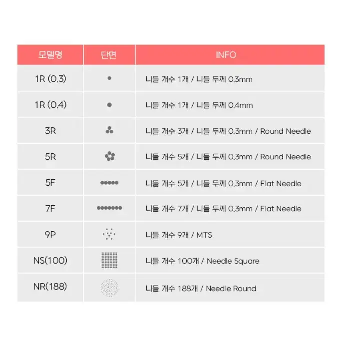 7F타토머신니들 타사와라 반영구용 미용기기 머신 타토니들 3R 5R 7R