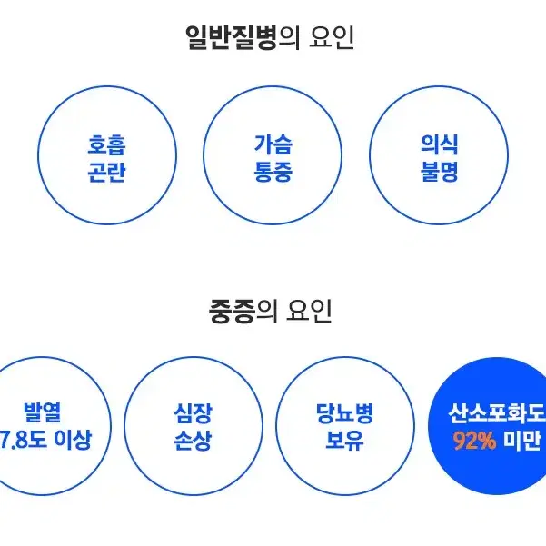 (새상품) 3+1 4인가구 코로나 중증 산소포화도 건강관리 체크 