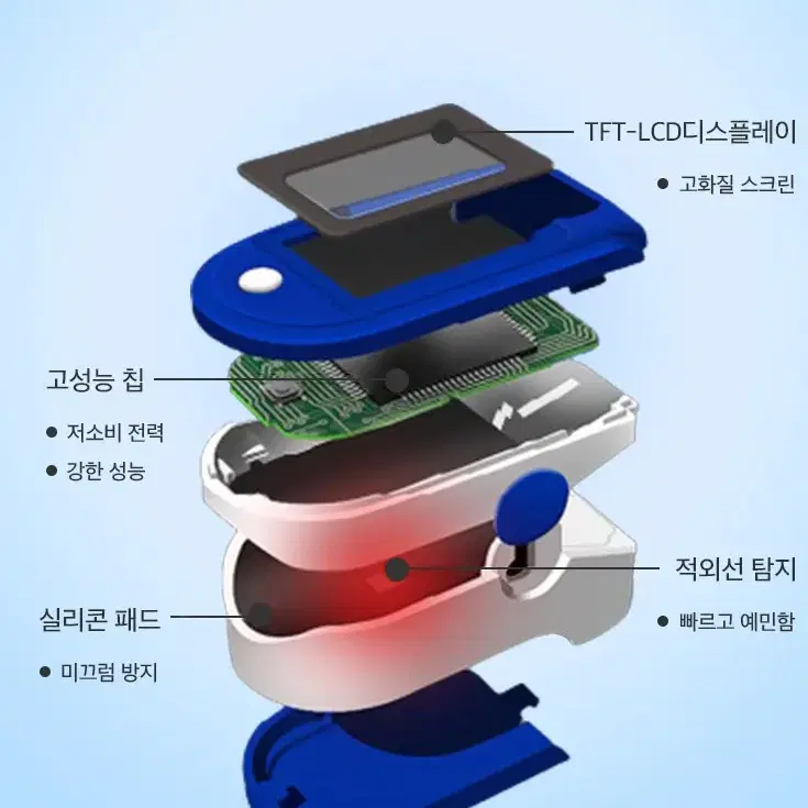 (새상품) 3+1 4인가구 코로나 중증 산소포화도 건강관리 체크 