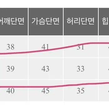 단정한듯 우아한 포인트가 있는 하객룩 택포22000