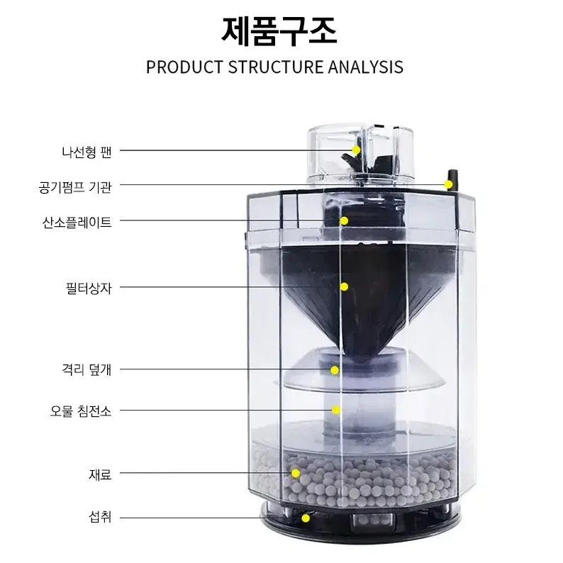 @수족관 피쉬렛 원통 필터 어항 집똥기 여과기 필터