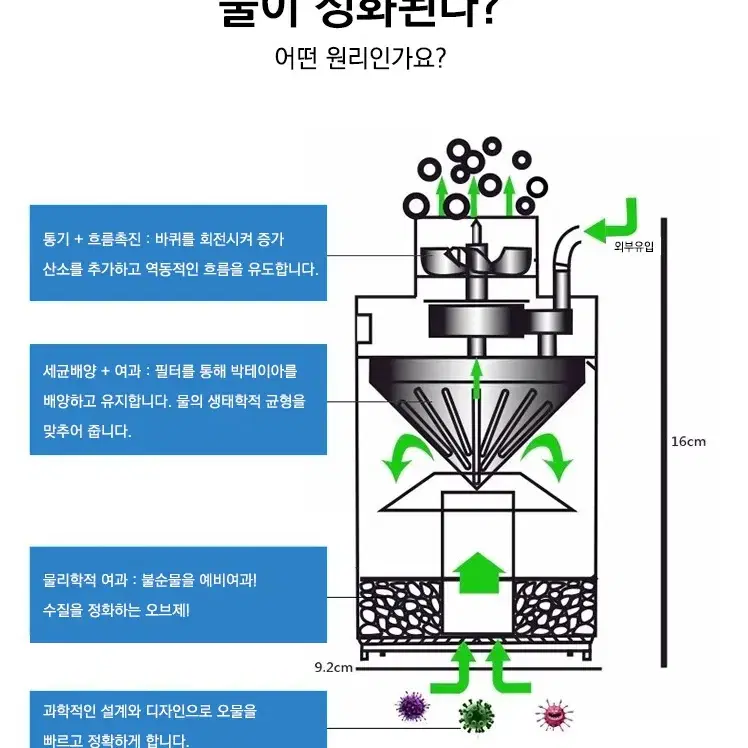 @수족관 피쉬렛 원통 필터 어항 집똥기 여과기 필터