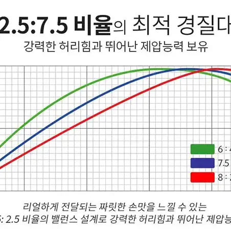 민물낚시대 경질대 진스페셜 2.0칸-3.6칸 새상품 / 무료배송 