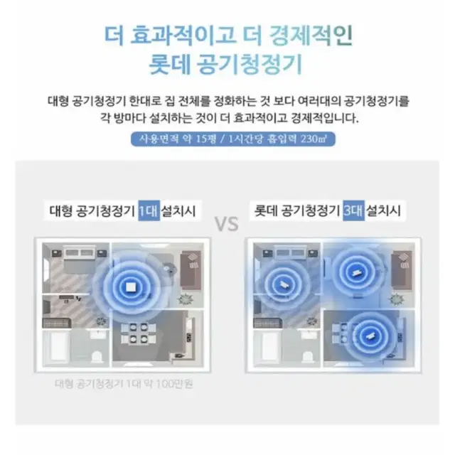 (새상품/무료배송) 정품 롯데 프레시 공기청정기