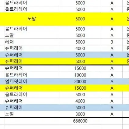 유희왕 천마신 노레라스 얼티 팝니다