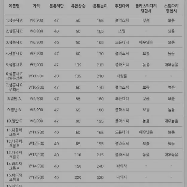 의자 중심봉 팝니다. 삼총사 E