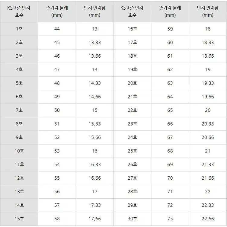 14k 18k 스지 웨이브 무광 반지.