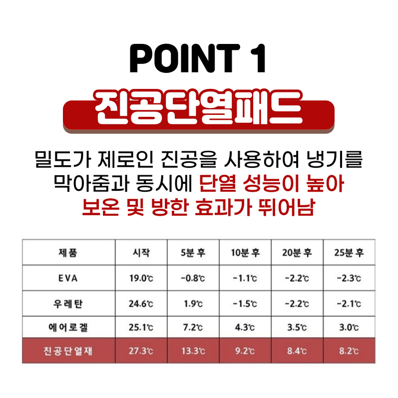 비발인솔 보온 온열 발열깔창 겨울 방한 특수 쿠션 기능성깔창 충격흡수