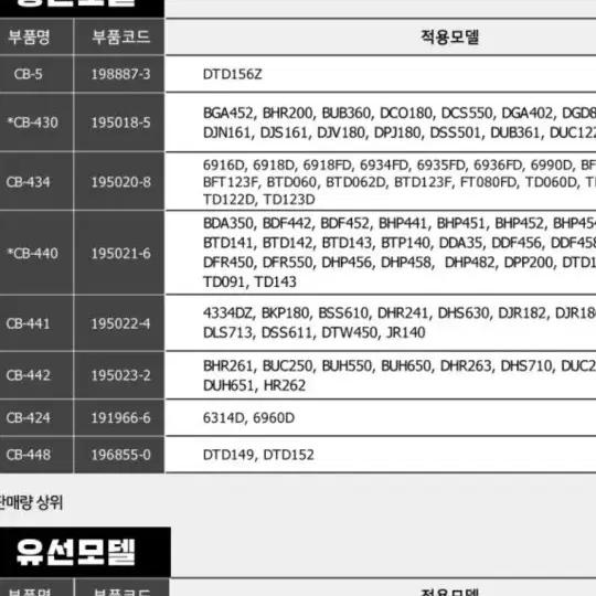 마끼다 무선 카본브러쉬