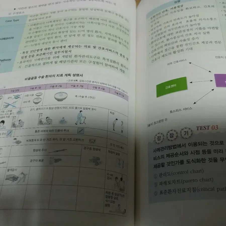 필통 간호관리학 요약집 에듀펙토리