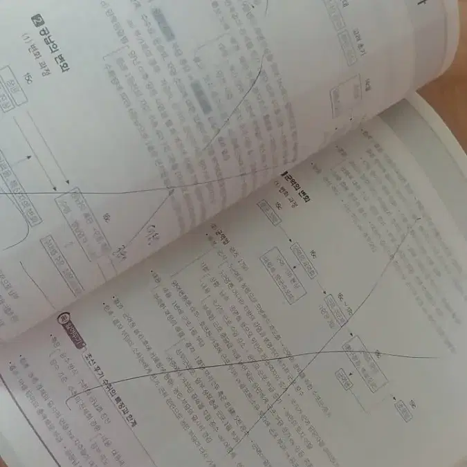 공무원 강민성 한국사ㅡ 현근대편,설민석한국사ㅡ중급편