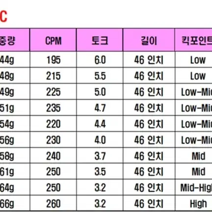 조지아 드라이버 샤프트타이틀 913 915917 용