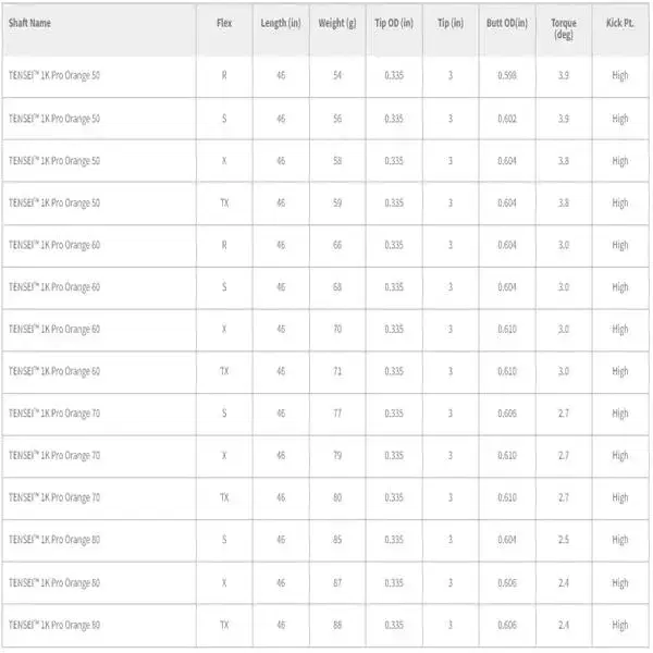 [신품] 코리아 정품 텐세이 1K 프로 시리즈 샤프트(스펙/가격문의)