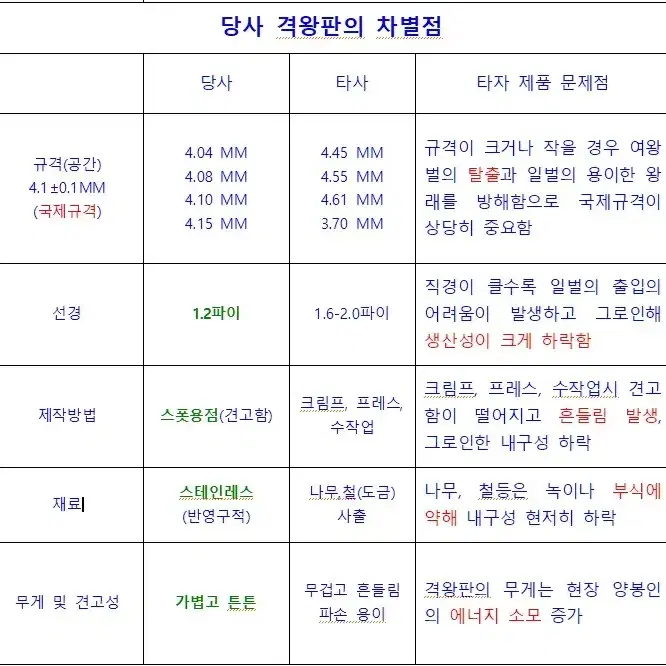 양봉용 스테인레스 격왕판 꿀벌망 