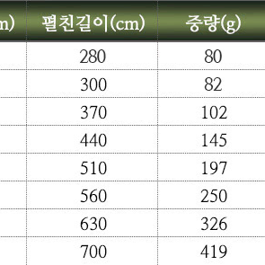 민물낚시대 15칸