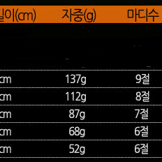 하이카본 프리미엄 민물낚싯대