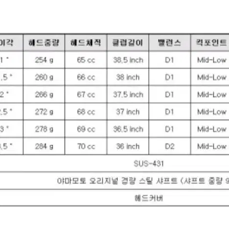 드라이빙아이언  비거리  중공구조  야마모토  총8개