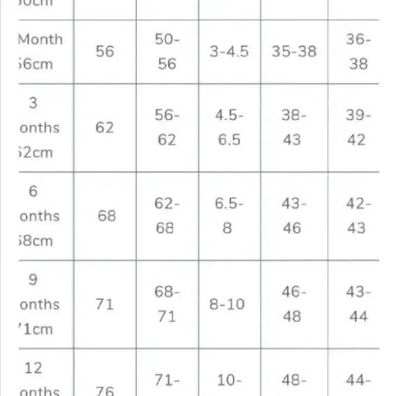 영국고급 베이비 에밀엣로즈 세일러복 원피스 리본 모자 포함 23개월