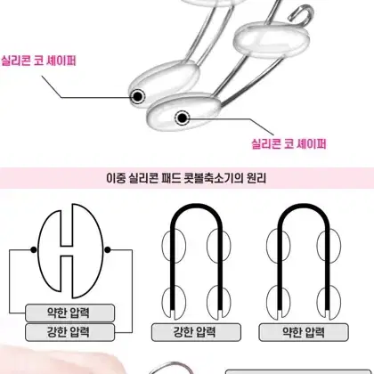 [후기인증] 예쁜코만들기 콧대높이기 콧볼축소 콧구멍줄이기 인기