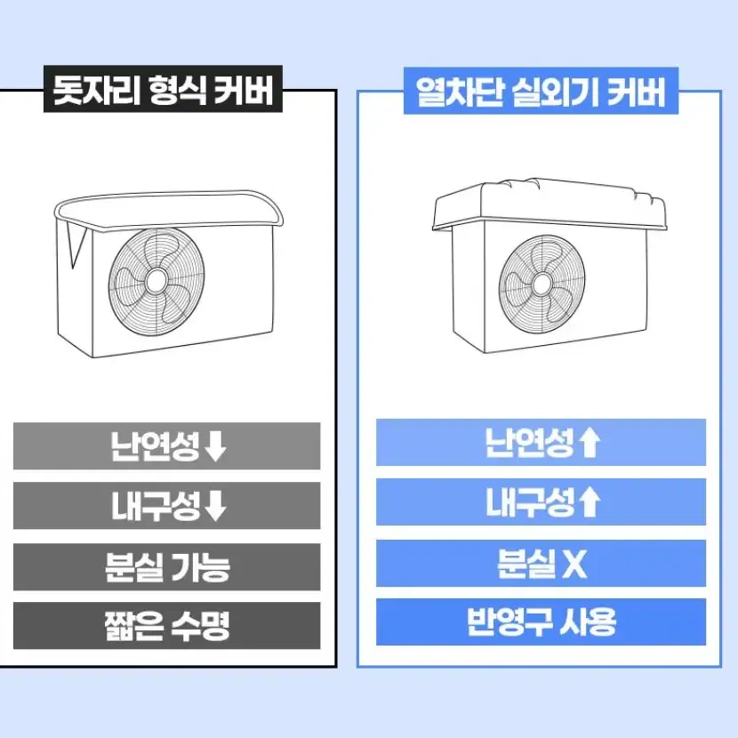 배송비포함ㅣ실외기커버