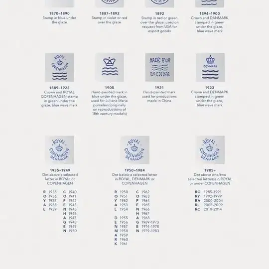 1969~73년도 제작 덴마크 로얄코펜하겐 랑엘리니 인어공주 직사각접시.