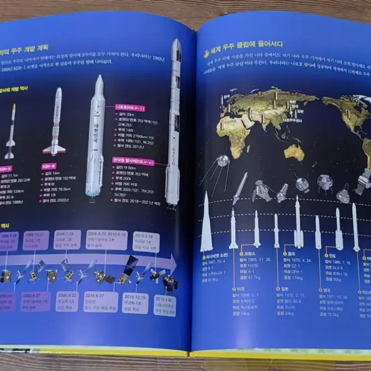 원리가 보이는 미래과학교실