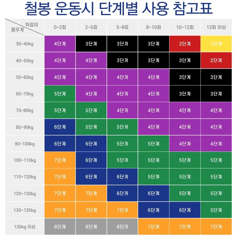 [새상품] 풀업밴드 100% 천연라텍스 파워 저항 근력 밴드