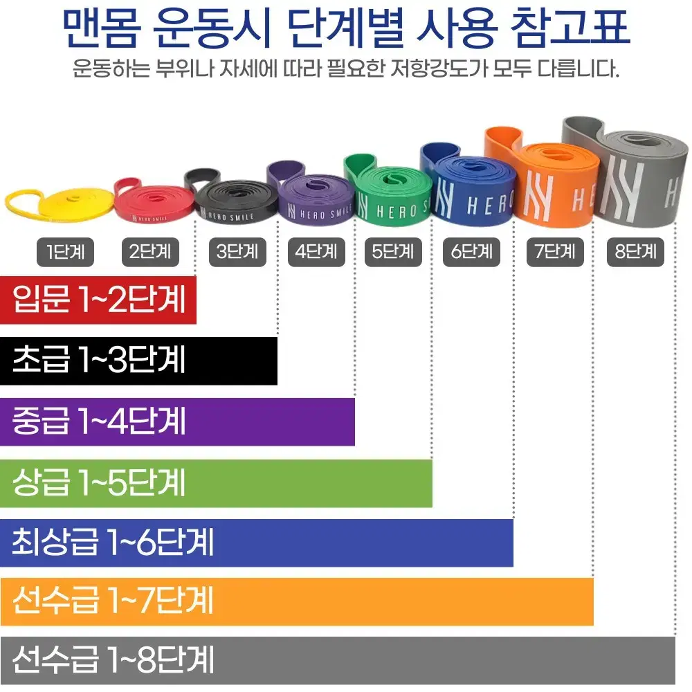 [새상품] 풀업밴드 100% 천연라텍스 파워 저항 근력 밴드