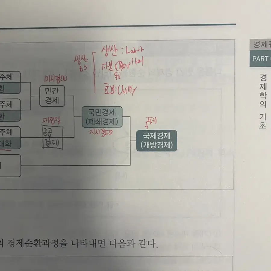 2022 매경 test 기본서