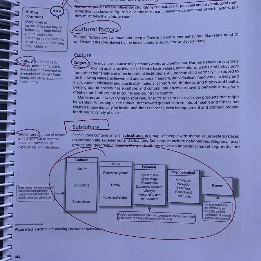 Pearson Marketing Philip Kotler 스프링 제본