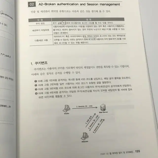 웹 해킹과 시큐어코딩