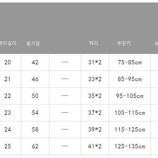 (당일배송) 남여공용 청멜빵 데님 멜빵반바지 남매룩 형제룩 자매룩