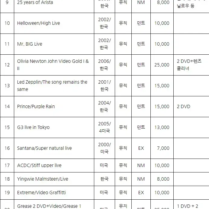 1990-2000 뮤직 DVD 장당 판매