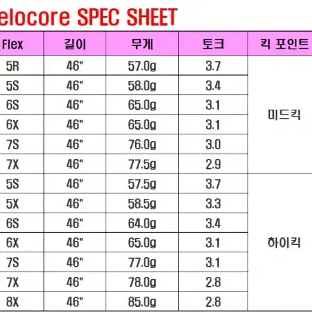 코브라용벤투스 벨로코어 블루 블랙 샤프트