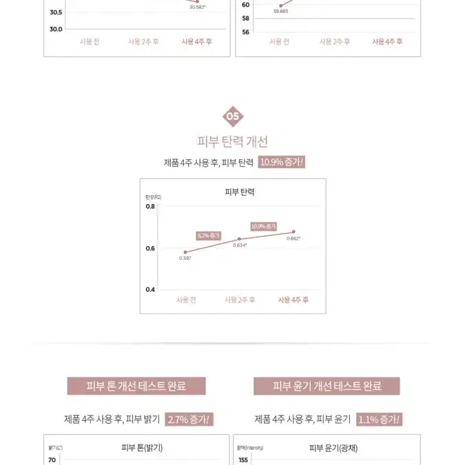 촉촉한 기초 4종 기능성 화장품 새상품